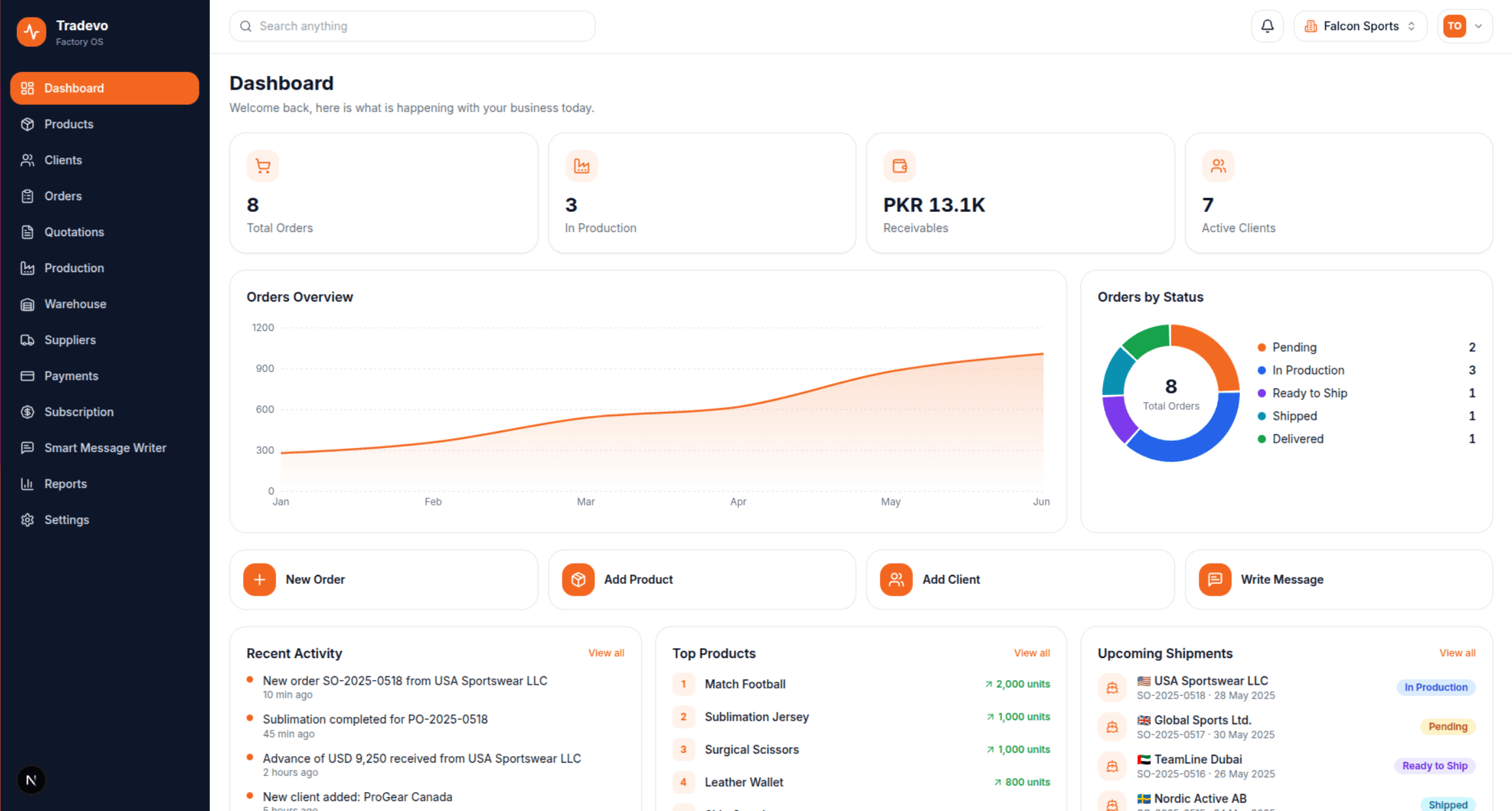Tradevo dashboard preview